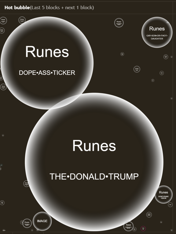 JuanSnow's tweet photo. -Rune #294: THE•DONALD•TRUMP
-Lowest Donald Trump Rune token on Bitcoin
-It will probably mint out in the next few days
-Minting w/ a tx fee of 24sats =100K MC (give or take)
-Minting on GeniiData is cheaper than Luminex https://t.co/kBYuY6UI0R