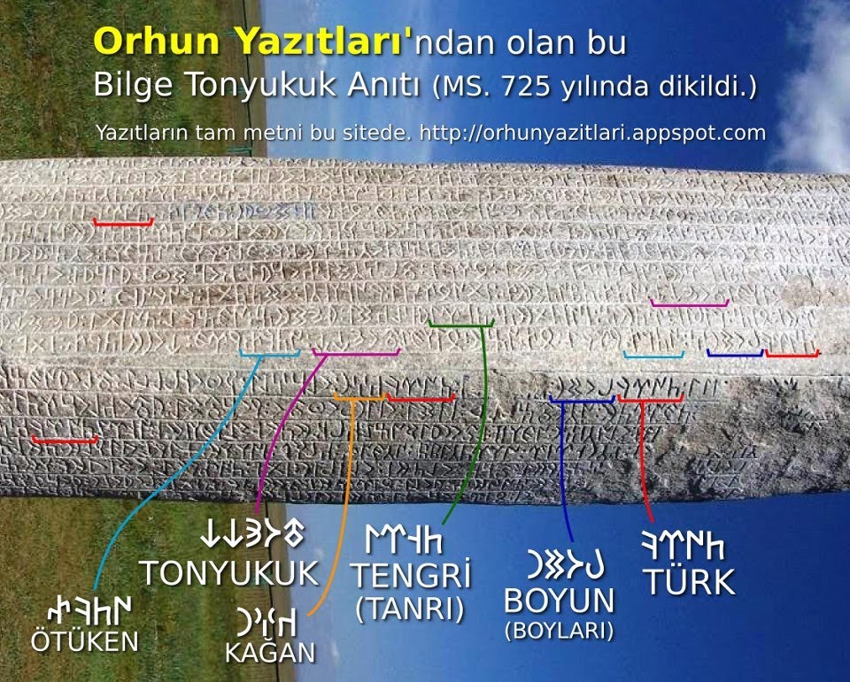 📷KPSS Tarih Bilgilendirme!
Kök Türk döneminde :
*Bilge Kağan,
*Kül Tigin ve
*Vezir Tonyukuk adına Türk tarihinin bilinen ilk yazılı eseri Orhun Kitabeleri dikilmiştir.
#kpss #kpss2024 #kpsstarih