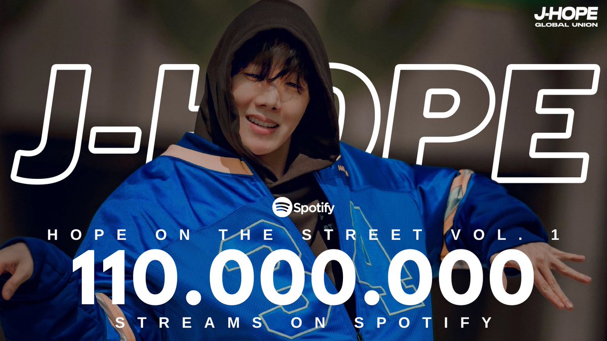 “HOPE ON THE STREET VOL. 1” by j-hope has surpassed 110M streams on Spotify (spotify.link/VfSI6l8jqIb) #HOPE_ON_THE_STREET #홉온스 #jhope #제이홉
