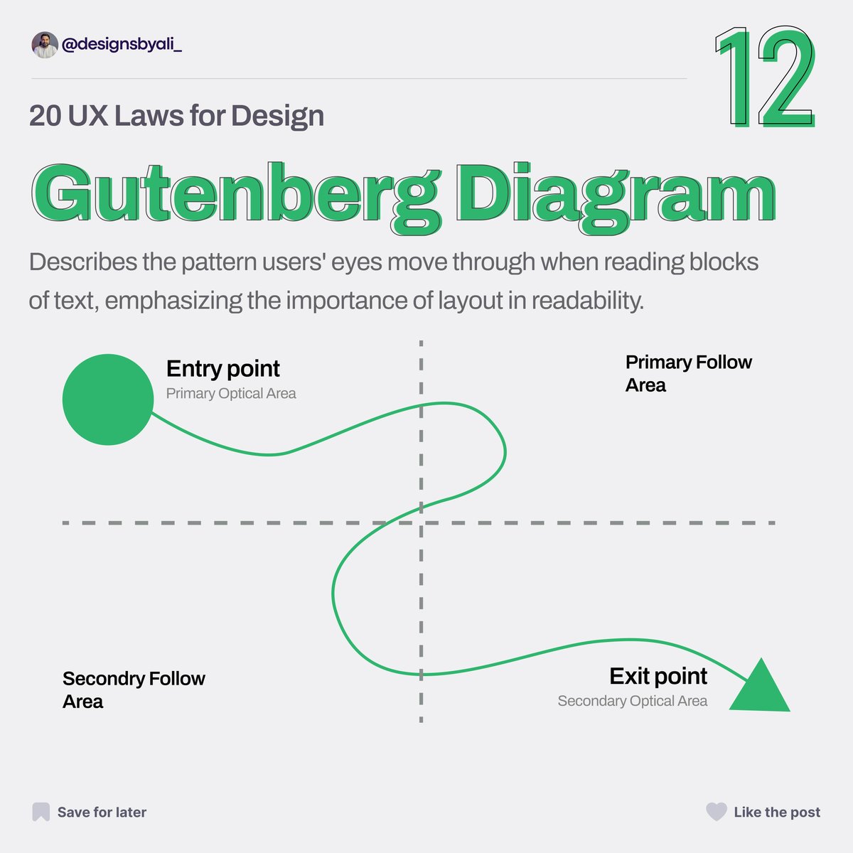 Top UX Laws: Gutenberg Diagram 👀
Describes the pattern users' eyes move through when reading blocks of text, emphasizing the importance of layout in readability.📖

#GutenbergDiagram #EyeMovement #Readability #Layout #Typography #DesignPrinciples #designsbyali #uidesigner #uiux