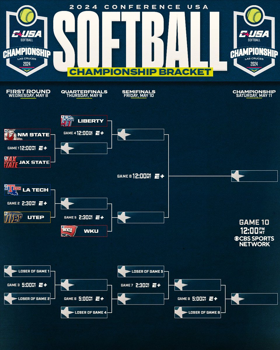 The 2024 CUSA Softball Championship Bracket 🥎🏆

The action starts Wednesday, May 8, from Las Cruces!

#NoLimitsOnUs | bit.ly/3WsCOhS