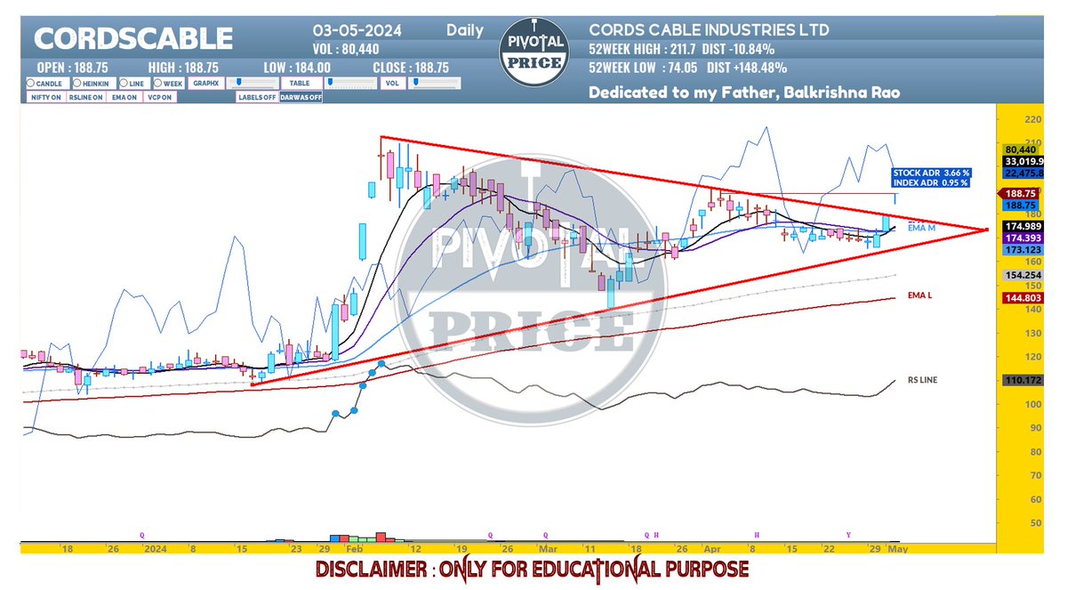 #CORDSCABLE #nifty #BreakoutStock #bse #tatamotor #hblpower #irfc #ireda #rvnl #nbcc #ifci #suzlon #hal #EXIDEIND #tatasteel #maruti #infy #wipro #pidilite #bhartihexacom #jwl #jppower #basf #adanipower #jaibalaji #nmdc #nestleindia #jupiterwagons #bhel #bel #ionexchange