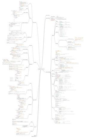 Learn Python Roadmap. #BigData #Analytics #DataScience #AI #MachineLearning #IoT #IIoT #PyTorch #Python #RStats #TensorFlow #Java #JavaScript #ReactJS #GoLang #CloudComputing #Serverless #DataScientist #Linux #Programming #Coding #100DaysofCode geni.us/PythonRoadmap