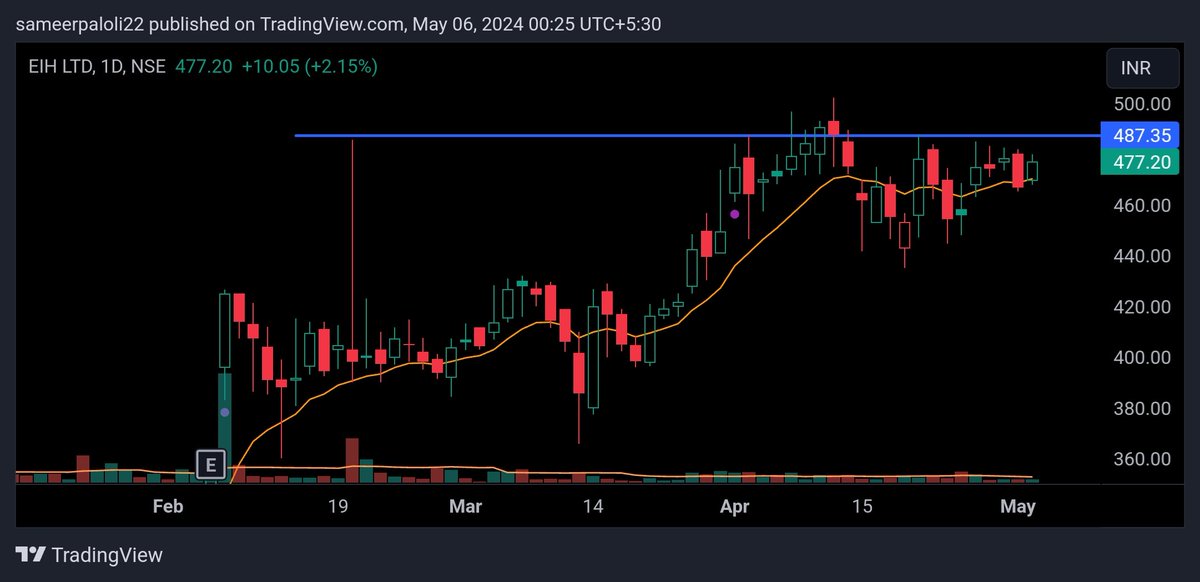 1. EIH LTD

#EIHOTEL

#StockPicks #rain #hdfcbank #reliance #nifty50 #banknifty #tcs #infy #investing