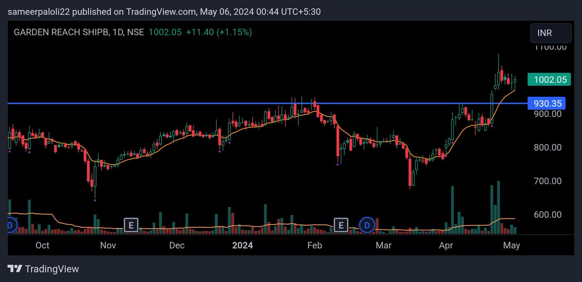 6. GRSE

#GRSE 

#StockPicks #rain #hdfcbank #reliance #nifty50 #banknifty #tcs #infy #investing