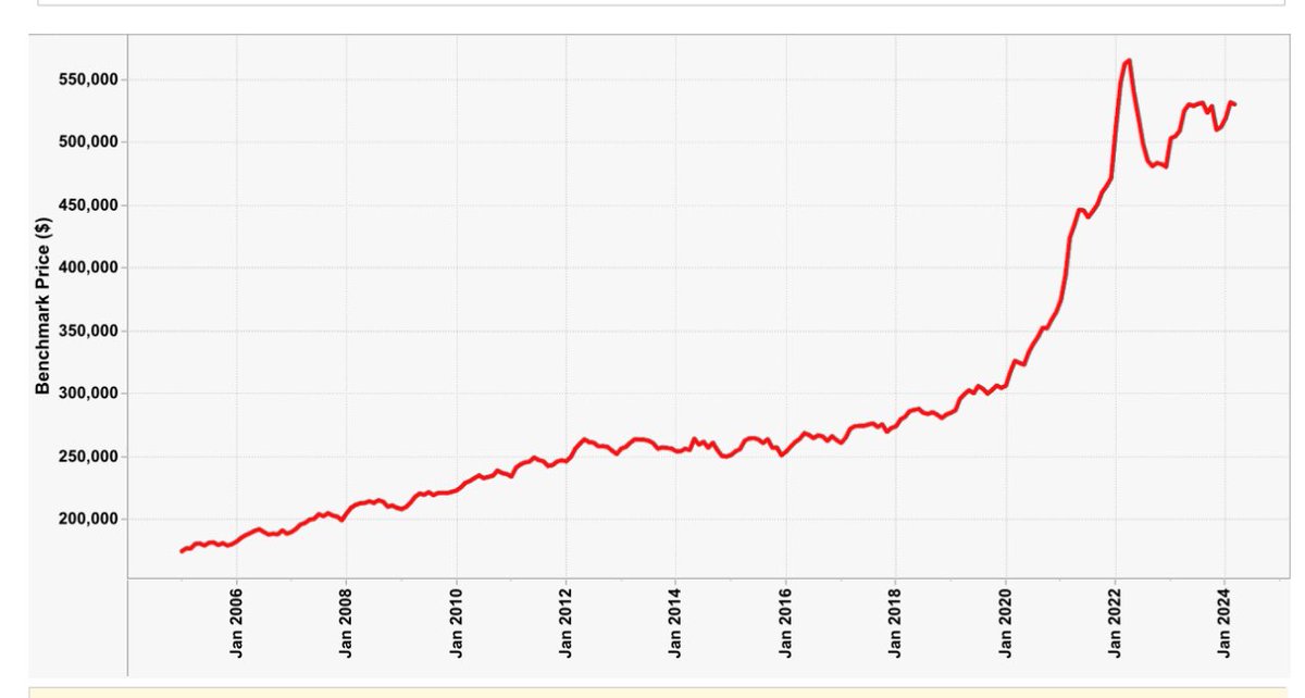 Halifax real estate prices. This is going to be spectacular. 😂