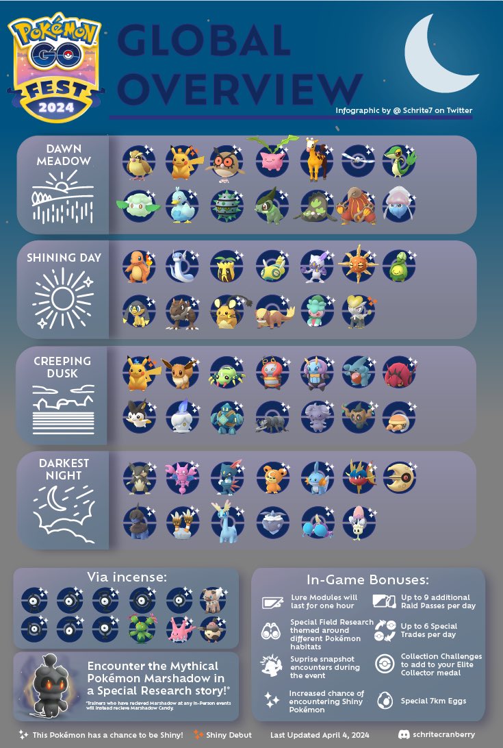 Pokémon Go Fest Infographics! ☀️🌙✨