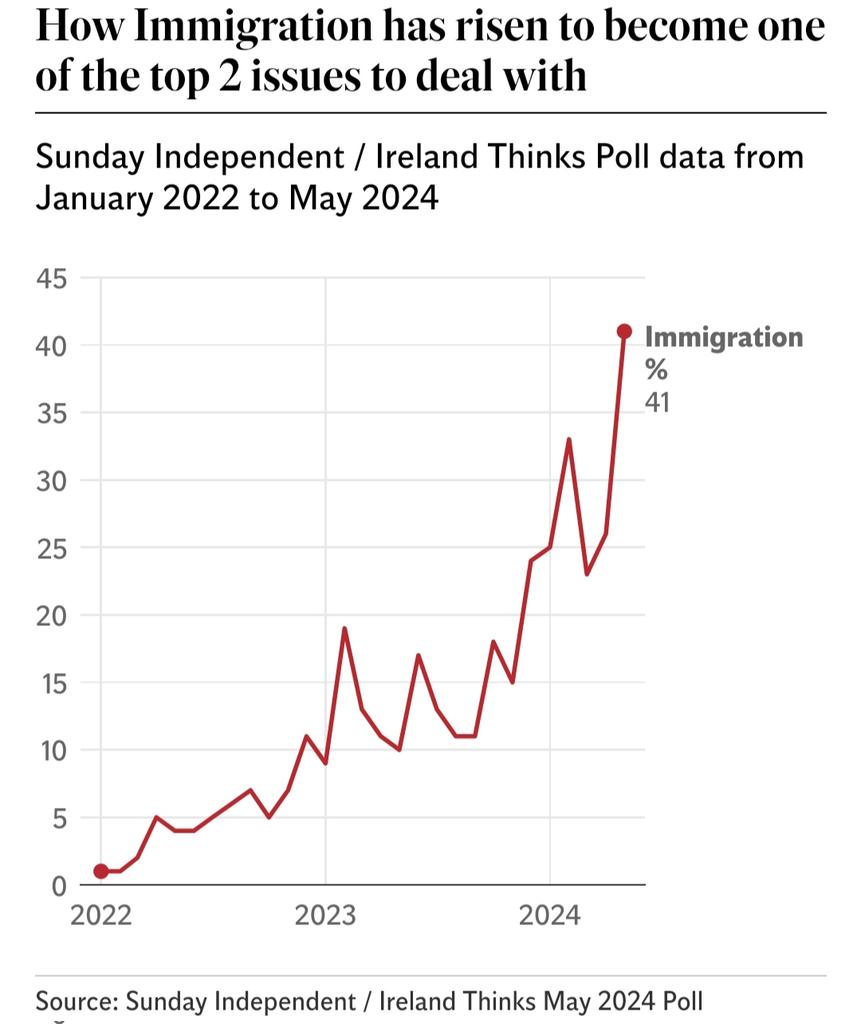 My analysis of the latest poll: m.independent.ie/opinion/commen…