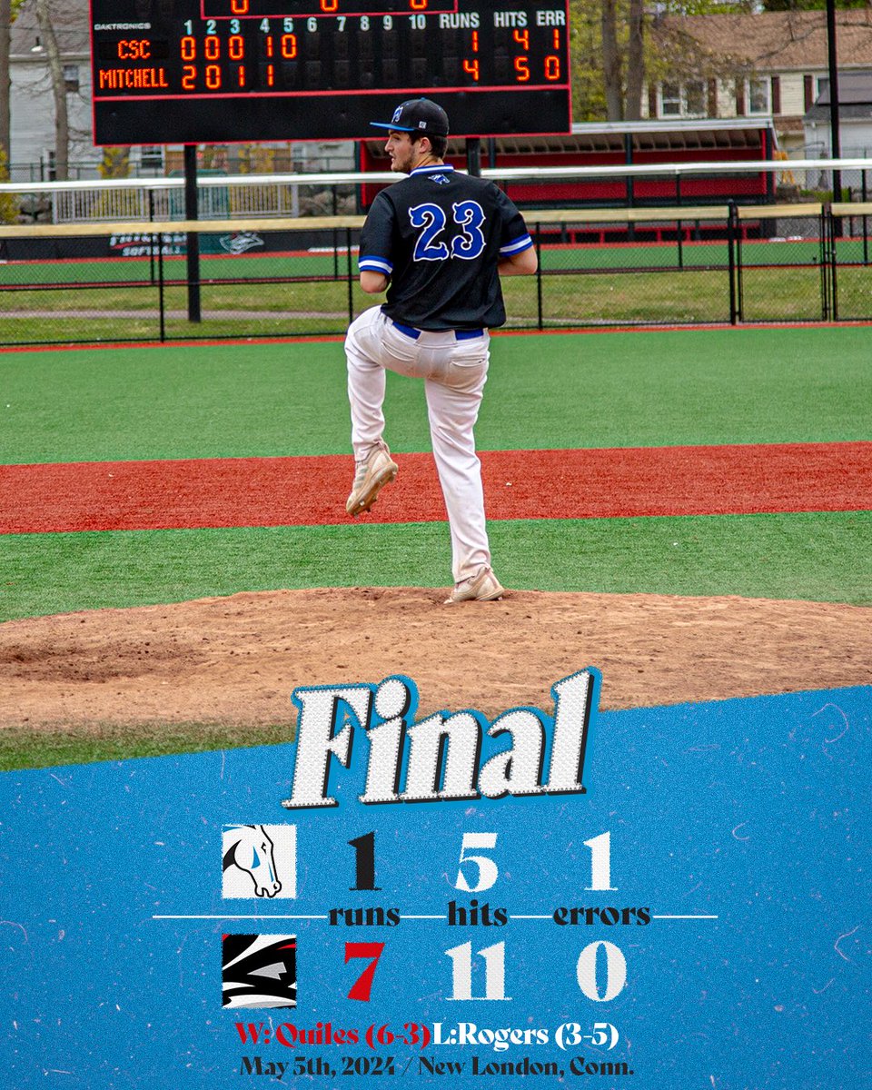 CSCAthletics's tweet image. A Season to Be Proud Of…

First Season With 20 Wins Since 2000
First Season Over .500 Since 1999
Ties a Program Record with 25 Wins

#ChargeOn