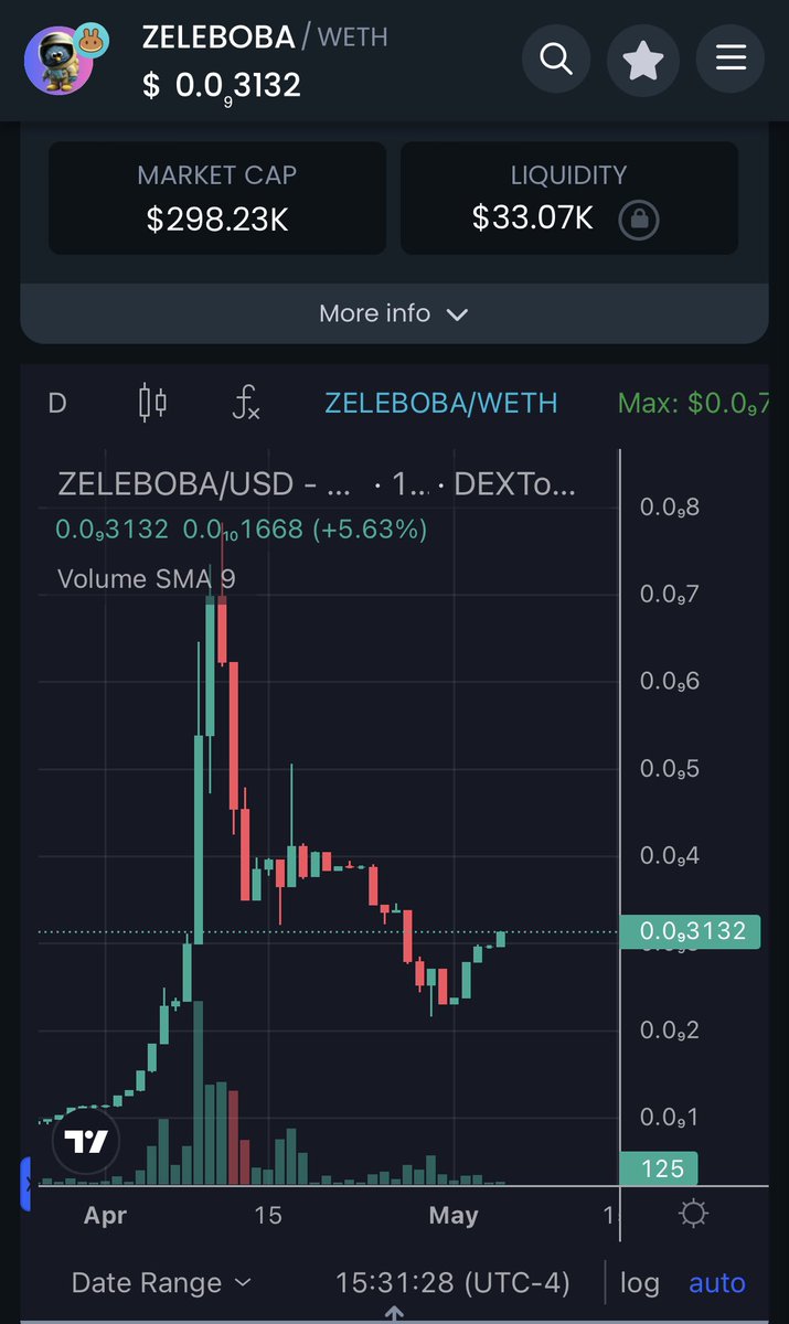 .@zeleboba_lfg on #Arbitrum is showing strength with a solid holder base. 

We are well above our MC from months ago. 

With the #cookiejar, the project grows stronger daily.  

0xf0d43f46cea02bbb5e616bf6d795d4f8719cd80d

Buy on @PancakeSwap