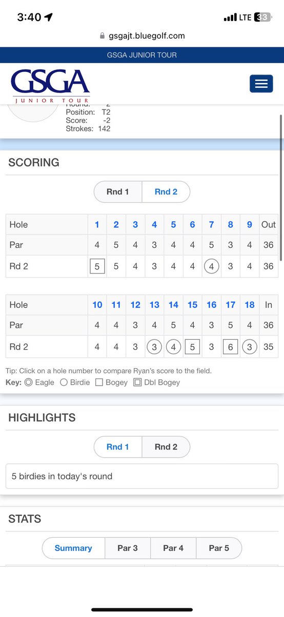 Ryan Gallagher (@rgg_golf) on Twitter photo Had a fun weekend playing in the <a href="/GSGAJuniorTour/">GSGA Junior Tour</a> Spring Finale. Shot 71-71 to finish t2 just behind one of my best friends and teammates <a href="/griffin_latimer/">Griffin Latimer</a>. Shot a career 36 hole low. <a href="/Creekview_Golf/">Creekview Golf</a> <a href="/coachthiggy/">Jimmy Thigpen</a> Had a fun weekend playing in the <a href="/GSGAJuniorTour/">GSGA Junior Tour</a> Spring Finale. Shot 71-71 to finish t2 just behind one of my best friends and teammates <a href="/griffin_latimer/">Griffin Latimer</a>. Shot a career 36 hole low. <a href="/Creekview_Golf/">Creekview Golf</a> <a href="/coachthiggy/">Jimmy Thigpen</a>