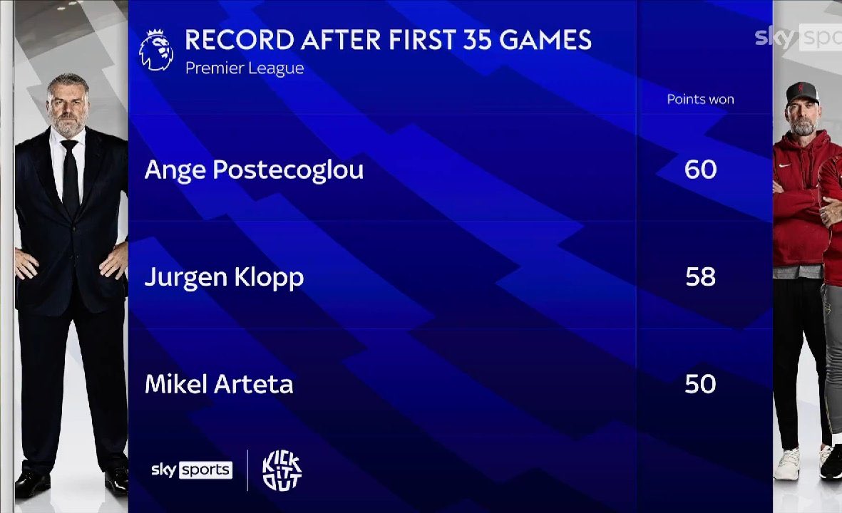 TalkingTHFC's tweet image. Presented without comment 👇