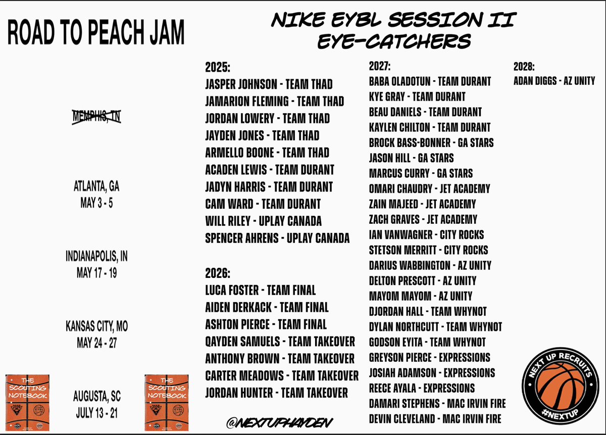 Hayden Shelton (@nextuphayden) on Twitter photo <a href="/NikeEYB/">EliteYouthBasketball</a> 📈
<a href="/BruhJasperJ/">Jasper Johnson</a>
<a href="/jamariondavis11/">jamarion davis-fleming</a>
<a href="/IamJordanLowery/">Jordan Lowery</a>
<a href="/officialsjay2/">Jayden Jones</a>
<a href="/MeloDaGoat5/">Armelo Boone</a>
<a href="/AcadenLewis/">Acaden Lewis</a>
<a href="/JadynHarris11/">Jadyn Harris</a>
<a href="/camabucket/">Cam Ward</a>
<a href="/WillRiley_7/">Will Riley</a>
<a href="/spencerahrens1/">Spencer Ahrens</a>
<a href="/_lucafoster_/">Luca Foster</a>
<a href="/aderkack04/">Aiden Derkack</a>
<a href="/AshtonPierce_24/">Ashton Pierce</a>
@QaydenS
<a href="/antbrown0_/">Anthony Brown</a>
<a href="/Jboo_gie11/">Jordan Hunter</a>
@Babatun45677731
🔗: thescoutingnotebook.com/2024/05/04/nik… <a href="/NikeEYB/">EliteYouthBasketball</a> 📈
<a href="/BruhJasperJ/">Jasper Johnson</a>
<a href="/jamariondavis11/">jamarion davis-fleming</a>
<a href="/IamJordanLowery/">Jordan Lowery</a>
<a href="/officialsjay2/">Jayden Jones</a>
<a href="/MeloDaGoat5/">Armelo Boone</a>
<a href="/AcadenLewis/">Acaden Lewis</a>
<a href="/JadynHarris11/">Jadyn Harris</a>
<a href="/camabucket/">Cam Ward</a>
<a href="/WillRiley_7/">Will Riley</a>
<a href="/spencerahrens1/">Spencer Ahrens</a>
<a href="/_lucafoster_/">Luca Foster</a>
<a href="/aderkack04/">Aiden Derkack</a>
<a href="/AshtonPierce_24/">Ashton Pierce</a>
@QaydenS
<a href="/antbrown0_/">Anthony Brown</a>
<a href="/Jboo_gie11/">Jordan Hunter</a>
@Babatun45677731
🔗: thescoutingnotebook.com/2024/05/04/nik…