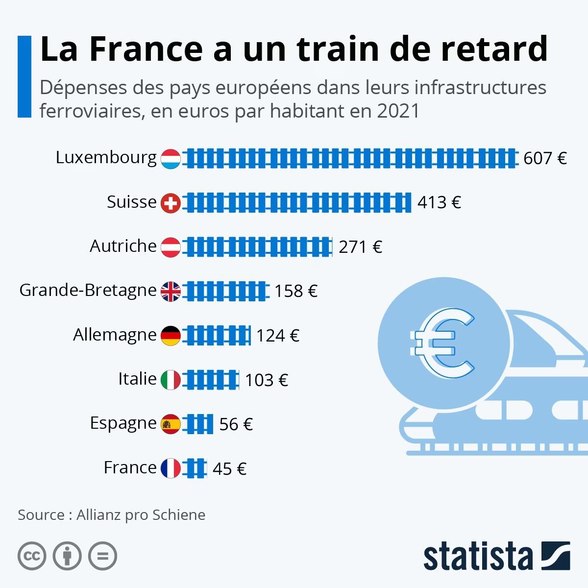 Le meilleur document à retenir ce soir et merci #ZoneInterdite de le mettre à l’honneur c’est celui-ci : 👇

Pour les tweets disant : « le service com de la SNCF en PLS » ou « Ils sont nuls » dites vous que si le documentaire passe c’est ok 😉 surtout retenez ça : Investissement