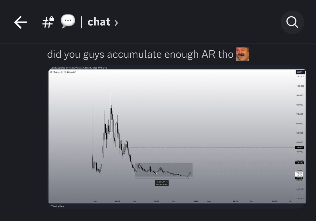 Anon please tell me you had $AR on spot