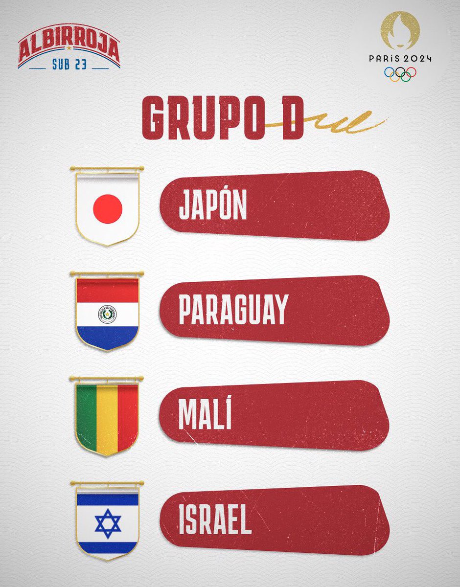 👏🏼 ¡#Paraguay ya conoce a sus rivales! 🇵🇾⚽ 

✅ La #Albirroja que disputará los Juegos Olímpicos de París 2024 ya conoce a todos sus rivales del Grupo D: Malí🇲🇱 , Israel🇮🇱 y Japón🇯🇵

🇵🇾 ¡Vamos Paraguay! 💪🏽🏆

#RoadToParis #Paris2024 #JuegosOlimpicos