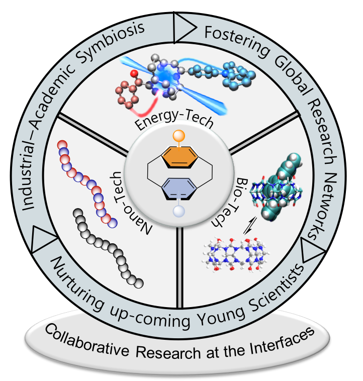 EZ-C Group (@ezc_group) on Twitter photo Just accepted in Adv. Funct. Mater. (dx.doi.org/10.1002/adfm.2…) @AdvSciNews is <a href="/chemguy_eli/">Eli Zysman-Colman</a>'s perspective on paracyclophane compounds and their use in diverse applications (incld #TADF), co-authored by Zahid Hassan, Jörg Lahann and <a href="/StefanBraese/">Stefan Bräse</a>. <a href="/StAndrewsChem/">St Andrews School of Chemistry</a> <a href="/StAndrewsOsc/">St_Andrews_OSC</a> Just accepted in Adv. Funct. Mater. (dx.doi.org/10.1002/adfm.2…) @AdvSciNews is <a href="/chemguy_eli/">Eli Zysman-Colman</a>'s perspective on paracyclophane compounds and their use in diverse applications (incld #TADF), co-authored by Zahid Hassan, Jörg Lahann and <a href="/StefanBraese/">Stefan Bräse</a>. <a href="/StAndrewsChem/">St Andrews School of Chemistry</a> <a href="/StAndrewsOsc/">St_Andrews_OSC</a>