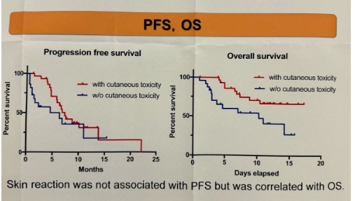 Association between enfortumab-vedotin related cutaneous reaction and serum albumin levels in patients with advanced #UrothelialCancer. Presentation by Hayato Yamamoto, MD. #AUA24 written coverage by @chavarriagaj @UofT > bit.ly/3JLMAEj