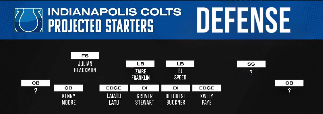 Retweet if you believe @Colts will have a bottom-3 defensive unit in 2024. #ForTheShoe | #NFL