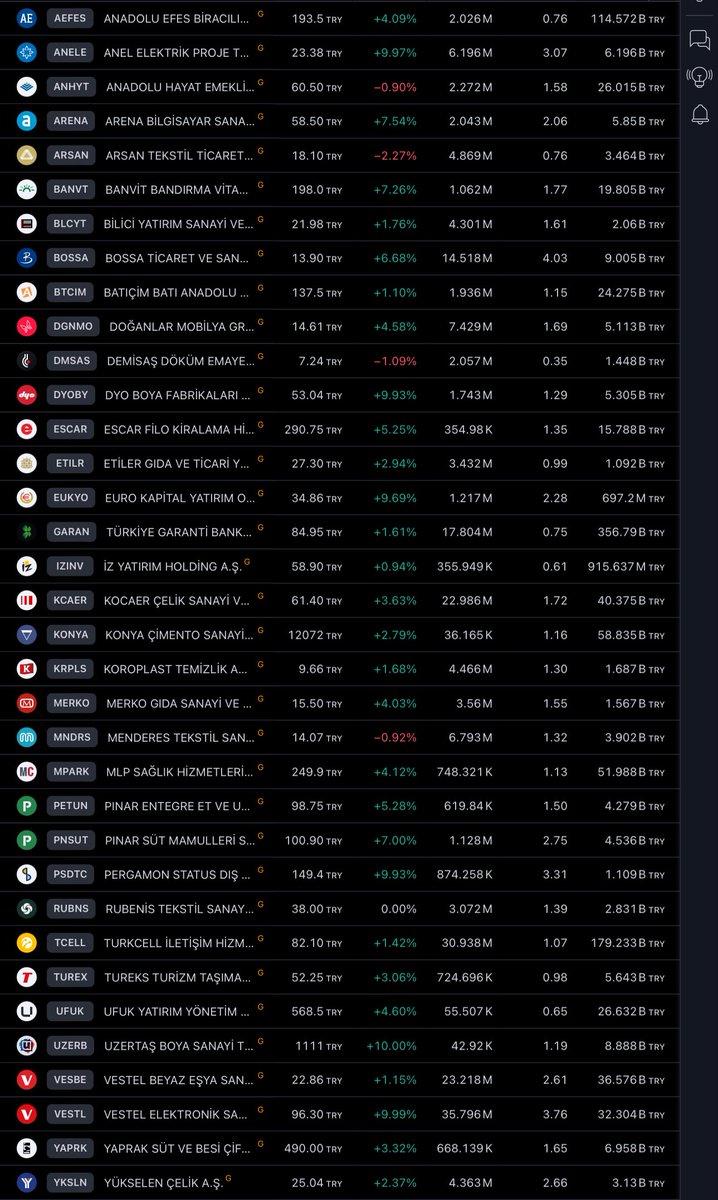 Tarama Listesi…Fav…                                

#borsa #hisse #tarama #bist #tradercaptain2