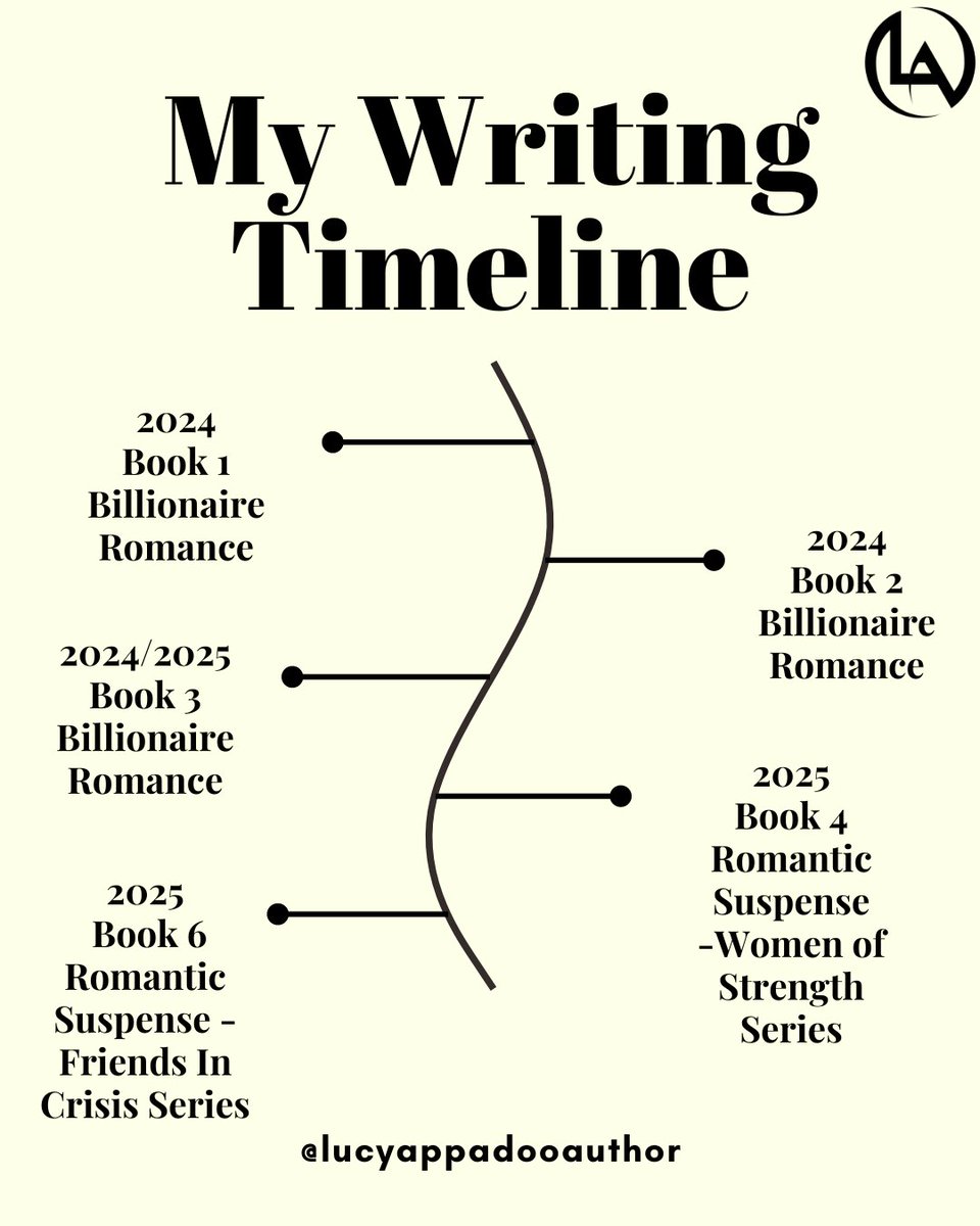 What's your timeline like?
mybook.to/Risk-to-the-He…

#readingromance #contemporaryromancebooks #romancebookaddict #ilovereading #steamybookaddict #bookstagram #booklover #workingtogethertrope #officeromance, #billionaireromance, #mistrust #oppositesattract