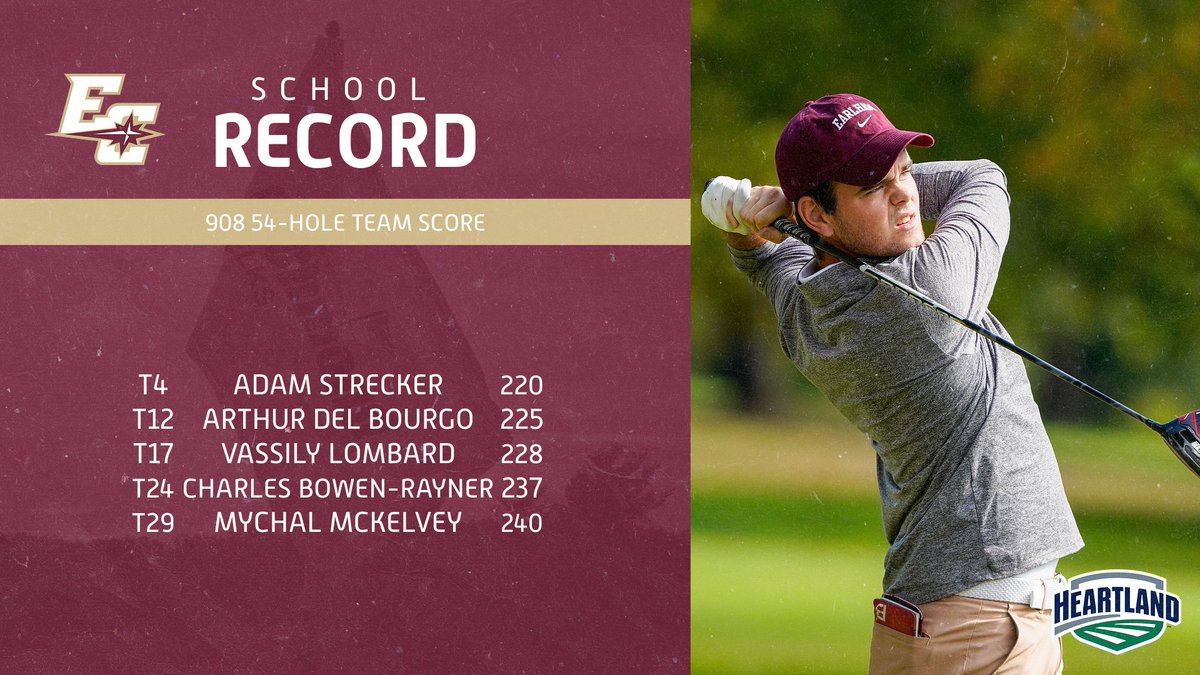 NEW SCHOOL RECORD! @Earlham_Golf lowers its 54-hole school record to a 908 in the HCAC Championship. The Quakers finished in fourth place in the tournament as a team. #FFIL