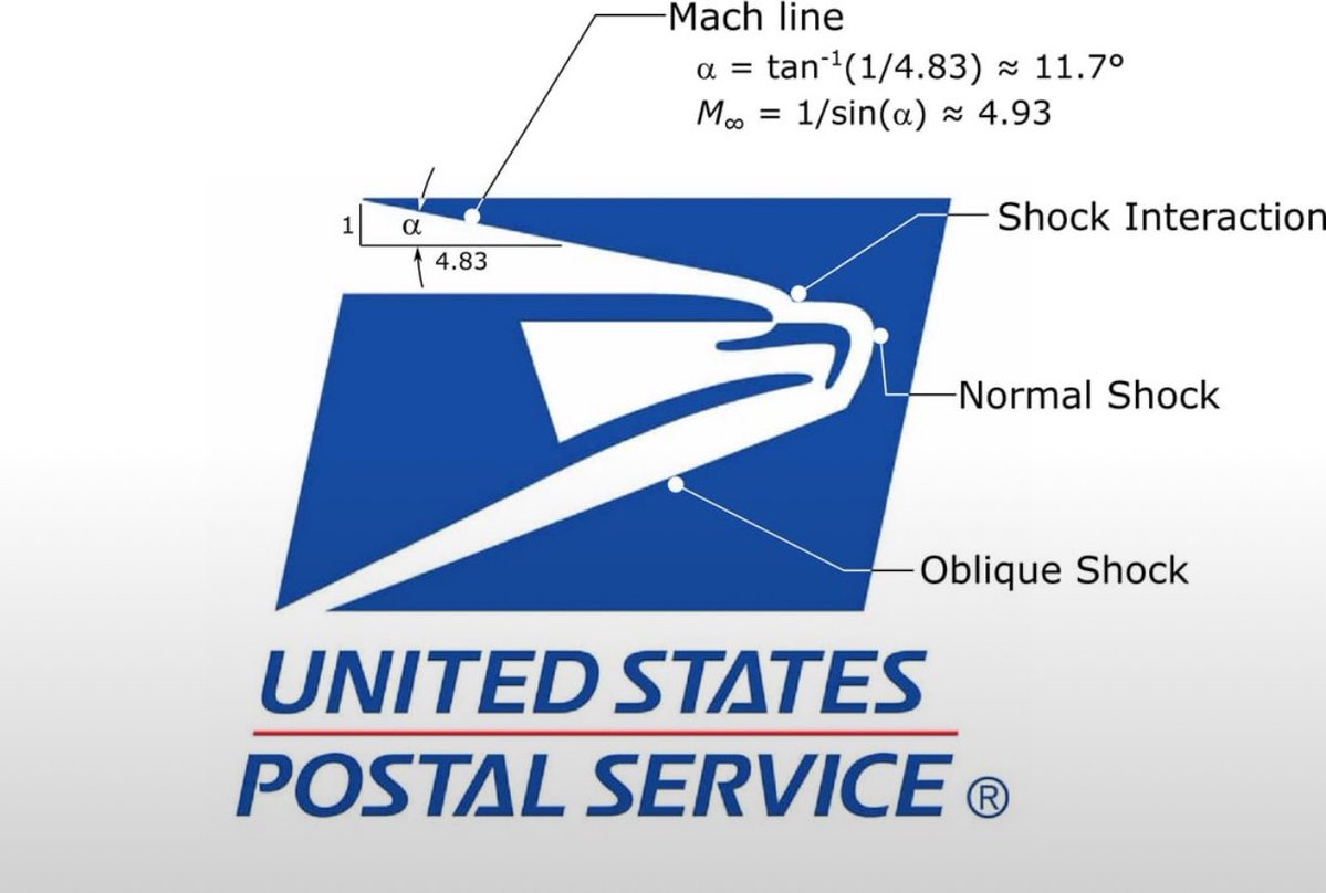 If you use Compressible Flow analysis on the USPS eagle, it’s going Mach 4.9