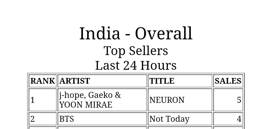 SHUT UP WE DID IT FOR NEURON 😭😭😭😭😭😭😭😭😭 WE GOT THAT #1 FOR NEURON 😭😭😭❤️❤️❤️❤️