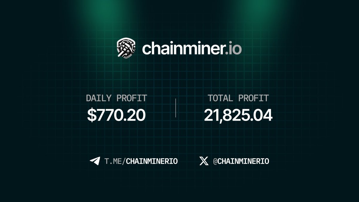 Daily Chainminer Update! ⛓️⛏️📢 Our Ravencoin $RVN mining was a big success, bringing in a profit of $576.65. RVN continues to be a strong performer for us, and we're happy with the consistent results. Regarding Kaspa $KAS, as some of you might have noticed, the block reward…