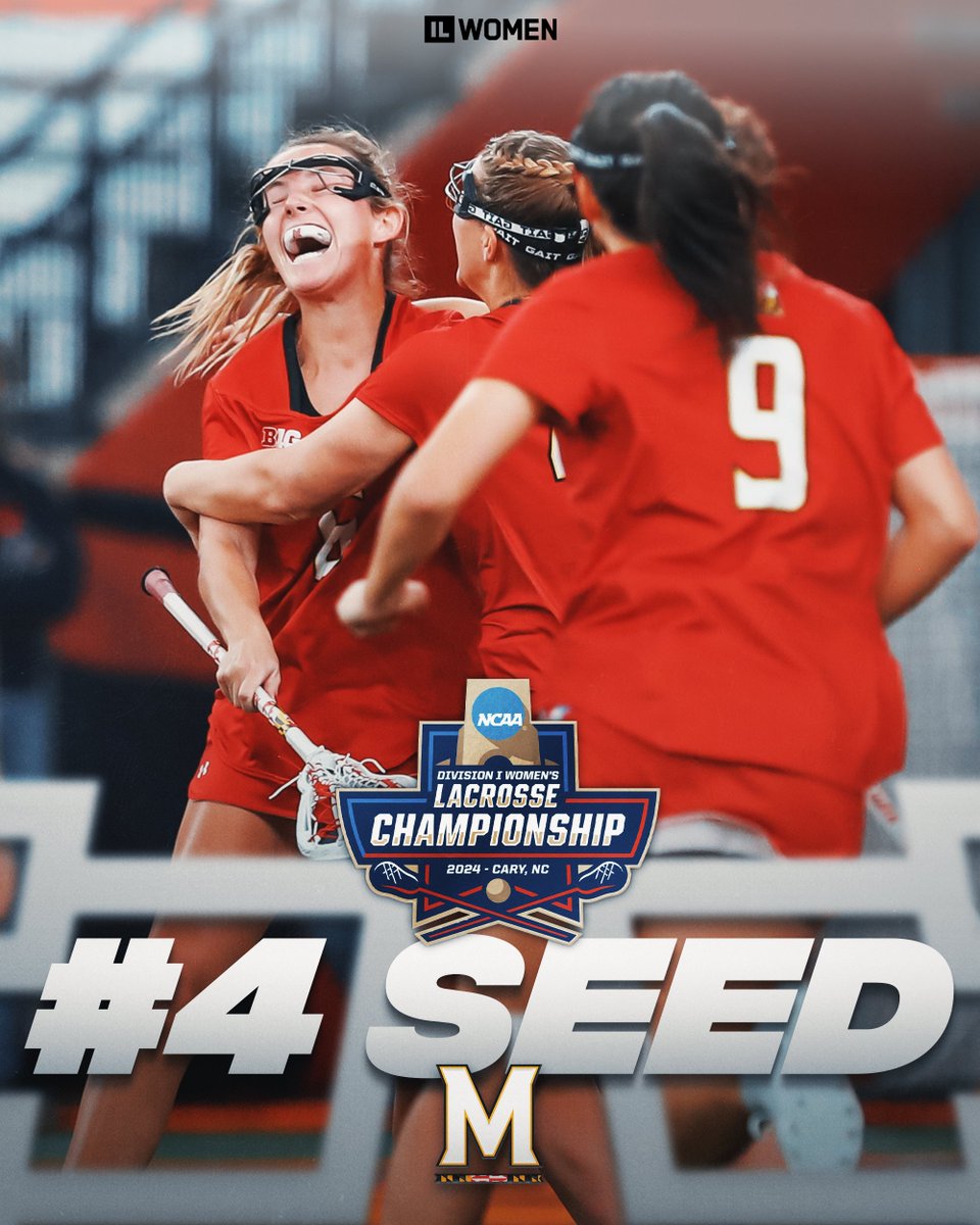 No. 4⃣-seeded @MarylandWLax will play @RMUWLacrosse in the First Round!