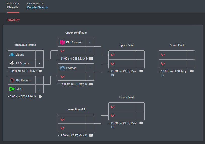 PLAYOFFS #VCTAmericas confimado: