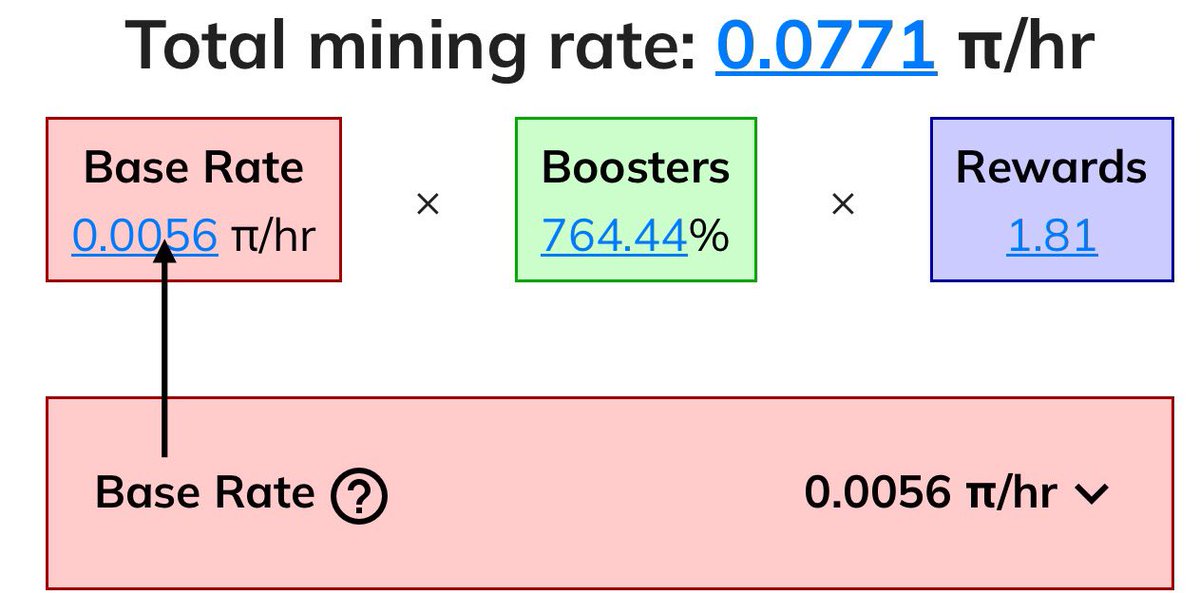 📞 #Pioneers pls,share your opinions #Pioneers what do you think how long will it take for to add another zero before our mining rate goes to 0.0009 🤔 🔗 Follow @PiCoreTeam and follow me if you are #Pinetwork followers @jatingupta0003 @edycabas @loubonafide @PiVietNam76…