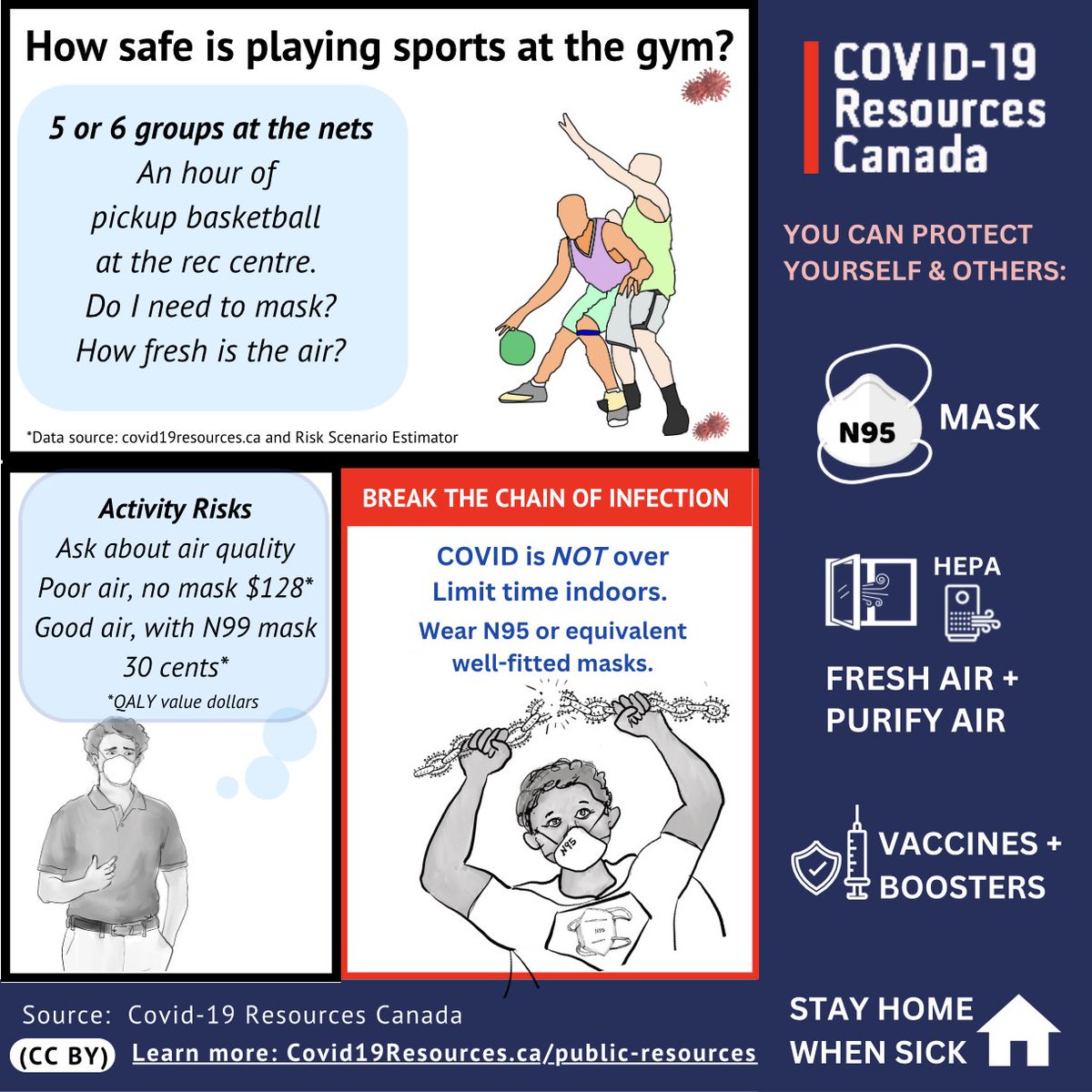 SCENARIO BASICS This scenario is a one hour pickup basketball game at the rec centre gymnasium. There are 5 or 6 groups of players bouncing and weaving around their respective nets. The grandsons are joining a group and Nan sits in the bleachers watching.