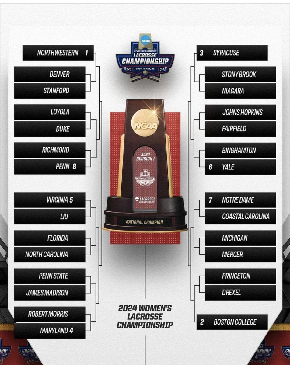 THE OFFICIAL DIVISION I WOMEN’S @NCAALAX TOURNAMENT BRACKET. 👇

Retweet if your team made it.