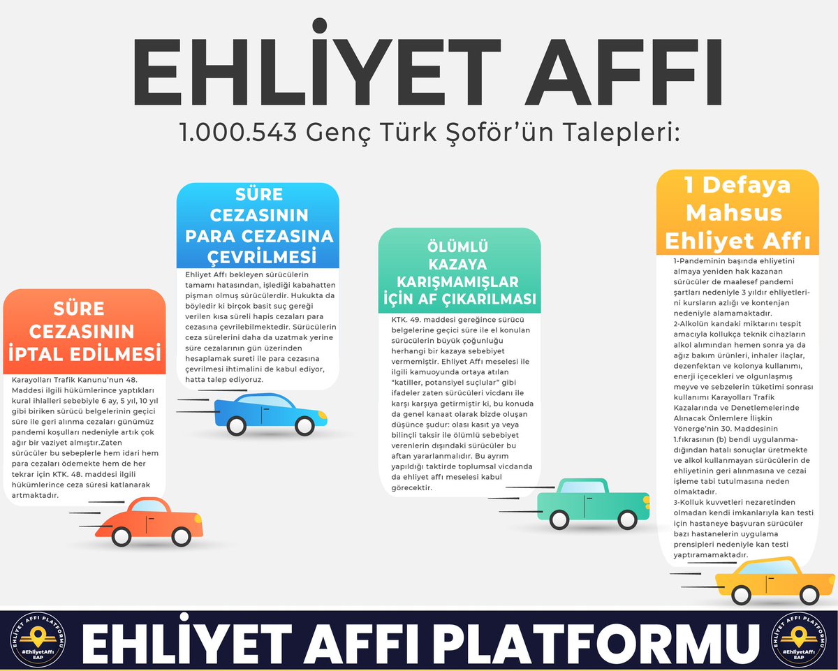 1 Milyon Yurrtaşımız ve Ailesinin İstek ve Talebi #EhliyetAffi

1.000.543 Genç Türk Şoför'ün Talebi 
📌Süre Cezasının İptal Edilmesi.
📌Süre Cezasının  Para Cezasına Çevrilmesi.
📌Ölümlü Kazaya Karışmamışlar İçin Af Çıkarılması.
📌1 Defaya Mahsus Ehliyet Affı

#EhliyetAffıSesVer