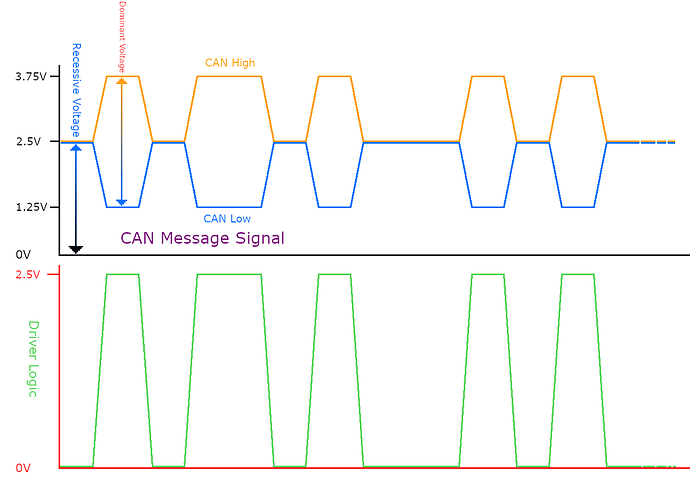 Overview of the CAN Bus Protocol -> dky.bz/3NfuhIY