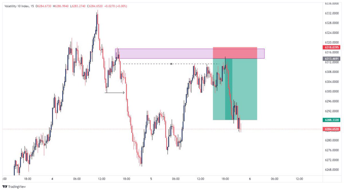 Vix 10 index 

Simple method
#vix #volatility #deriv