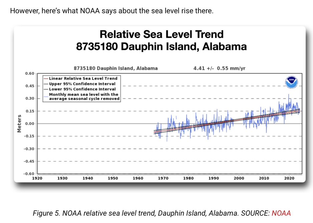 Media hype and reality.
#ClimateScam #ClimateBrawl 

wattsupwiththat.com/2024/05/05/sea…