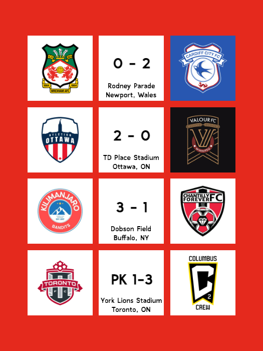 MAY 5TH RESULTS

- @WrexhamAFCWomen 0⃣ - 2⃣ @CardiffCityFCW 
- @atletiOttawa 2⃣ - 0⃣ @ValourFootball 
- @K_BanditsFC 3⃣ - 1⃣ @chantillyffc 
- @TorontoFCII 1⃣ - 1⃣ @ColumbusCrew2 (PK 1-3)

#ButeEnergyWelshCup #WxmAFC #CanPL #ForOttawa #ForValour #UPSL #CFFC #MLSNEXTPRO #TFCLive