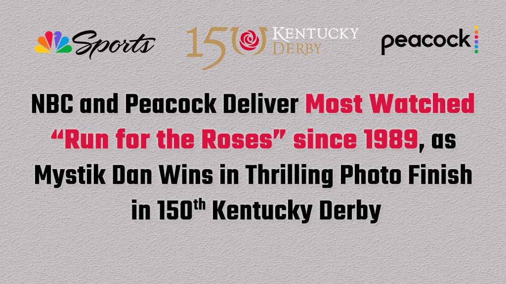 Down-To-The-Wire 150th @KentuckyDerby Posts Largest Audience in 35 Years

nbcsports.com/pressbox/press…