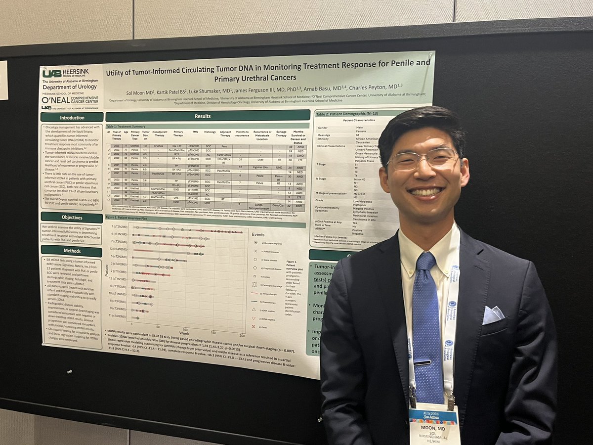 Chas Peyton (@ccp1983) on Twitter photo <a href="/SolCMoon/">Sol Moon</a> presenting our work using tumor informed ctDNA for surveillance of penile and urethral cancer. Great job. <a href="/UABUroResidents/">UAB Urology</a> <a href="/arnabguonc/">Arnab Basu</a> <a href="/JedUro1/">JedUro1</a> <a href="/SpiessPhilippe/">Philippe spiess</a> <a href="/RaisBahrami/">Soroush Rais-Bahrami, MD, MBA, FACS</a> #AUA24 <a href="/SolCMoon/">Sol Moon</a> presenting our work using tumor informed ctDNA for surveillance of penile and urethral cancer. Great job. <a href="/UABUroResidents/">UAB Urology</a> <a href="/arnabguonc/">Arnab Basu</a> <a href="/JedUro1/">JedUro1</a> <a href="/SpiessPhilippe/">Philippe spiess</a> <a href="/RaisBahrami/">Soroush Rais-Bahrami, MD, MBA, FACS</a> #AUA24