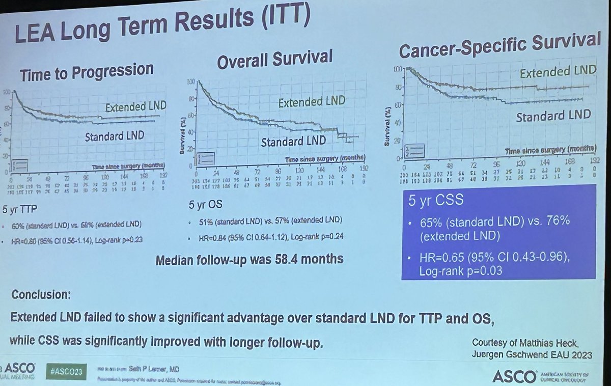 Can we settle the debate about #PLND at RC in #BladderCancer? ✅ Seth Lerner sharing arguments for SLND instead ELND based on S1011 and LEA studies 🚫@siadaneshmand Outcomes might still get improved with extended LND, especially in selected patients (eg ctDNA+) #AUA24 #IBCG