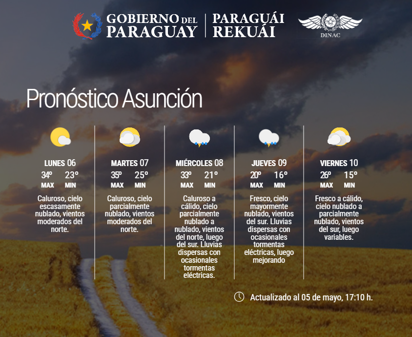 Boletín Meteorológico Diario a nivel país y Pronóstico Extendido para Asunción y Gran Asunción. Actualizado. 
Enlace: meteorologia.gov.py/wp-content/upl…
Fecha: 05/05/2024
Hora: 17:10 h.