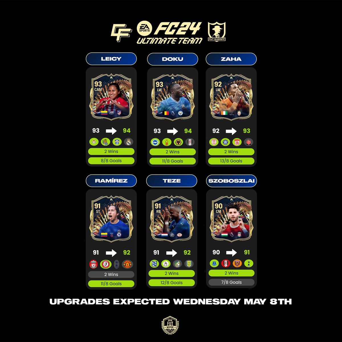 TOTS Live Cards Upgrades ✅ View all here: morefut.com/trackers/tots/ Follow @FUTMentor, @Criminal__x & @FutSheriff 👏