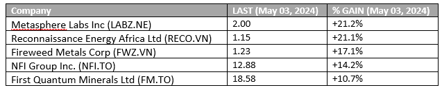 SmallCapCanada tweet media