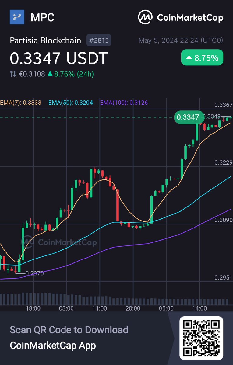 I'll never get tired of being bullish.

#PartisiaBlockchain #MPC