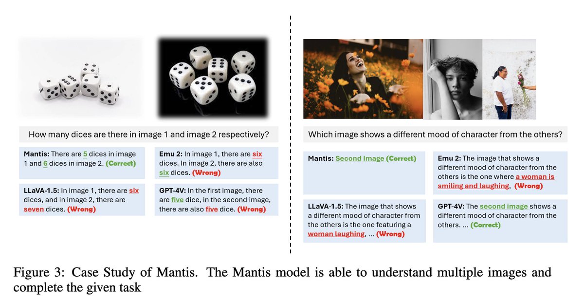[CV] MANTIS: Interleaved Multi-Image Instruction Tuning D Jiang, X He, H Zeng, C Wei, M Ku, Q Liu, W Chen [University of Waterloo & Tsinghua University] (2024) arxiv.org/abs/2405.01483 - MANTIS is a new model that can accept interleaved text-image inputs and perform various…