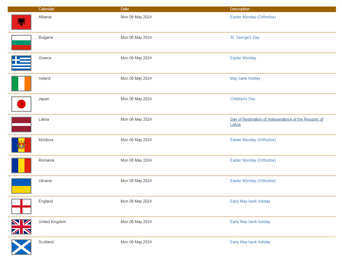 Upcoming country #holidays :

#stgeorgesday
#Easter Monday
#LiberationDay 
#VEDAY
#Ascension 
#Victoryday 
#MothersDay 

For more information check here:
wproconnect.com/country-holida… 

#wproconnect #holiday #BankHoliday