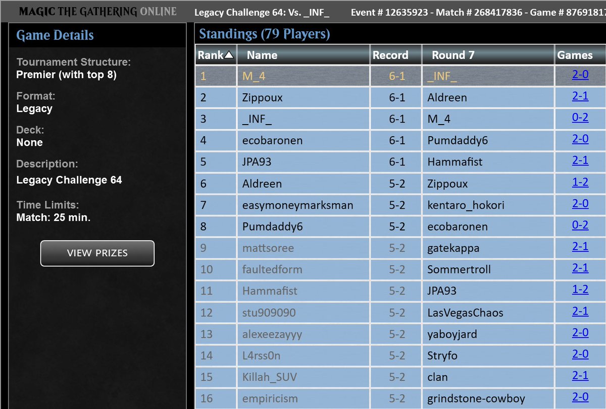 Andre4Marini's tweet photo. Today double top8 Legacy challenge 🤣

1 Yoron 4c ☠️🐉🐉
2 Goblin 🐉🐉
3 Bug bean 🐉☠️🐉
4 Missisipi River 🐉🐉
5 RUG Cascade Crash ☠️☠️
6 All spells 🐉🐉
7 RUG Delver 🐉 🐉

Lands 🐉☠️🐉
Rug Delver ☠️☠️ https://t.co/z4nmlHiEb1