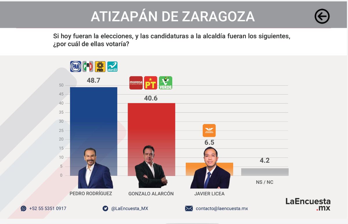 #SigamosCambiando #PedroRodríguez #AtizapánDeZaragoza